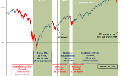 Can The Market Keep Hitting New Highs? Via dshomikewieringotellostribute.com