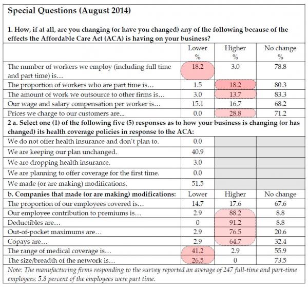 Via ZeroHedge